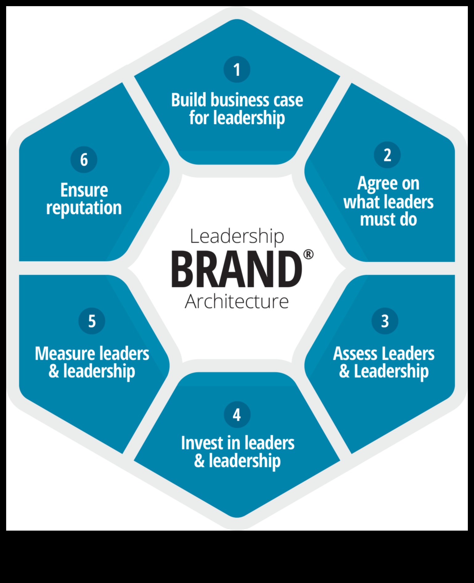 رمز القيادة: فك رموز النجاح في الأعمال الحديثة