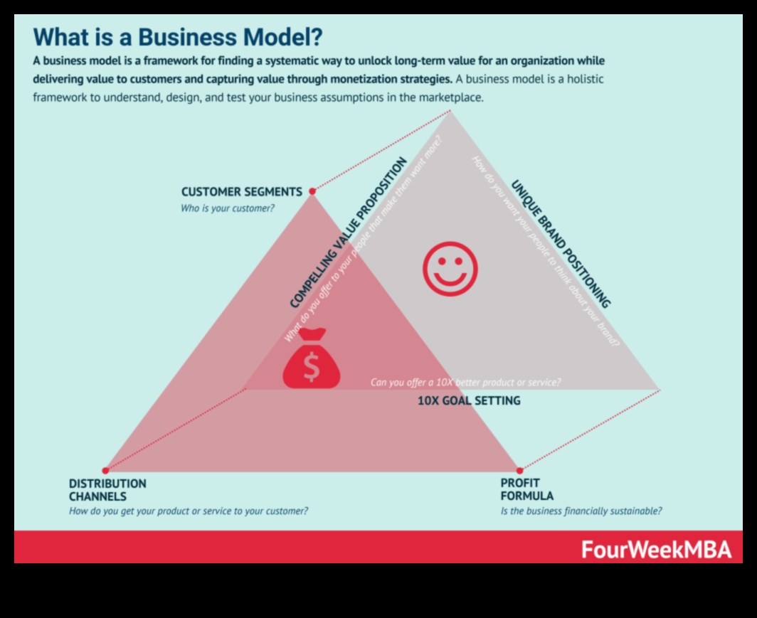 التمكين الاقتصادي إتقان فن نمذجة الأعمال وتحقيق الاستقلال المالي 2 التمكين الاقتصادي: إتقان فن نمذجة الأعمال
