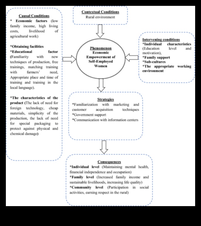 التمكين الاقتصادي إتقان فن نمذجة الأعمال وتحقيق الاستقلال المالي 3 التمكين الاقتصادي: إتقان فن نمذجة الأعمال