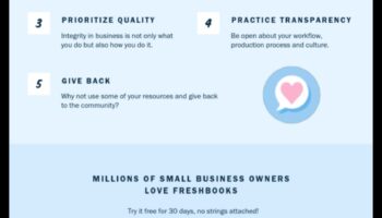 نزاهة الأعمال: الازدهار في مواجهة التحديات الأخلاقية