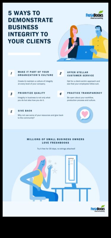 نزاهة الأعمال: الازدهار في مواجهة التحديات الأخلاقية