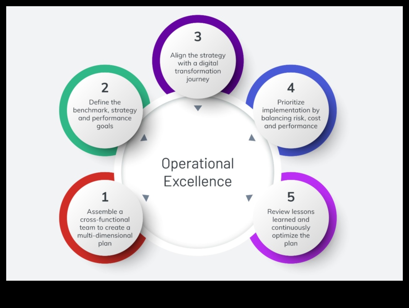 زيادة العمليات كيفية تحقيق التميز في الأعمال في عالم ديناميكي 4 زيادة العمليات: التنقل في ديناميكيات التميز في الأعمال