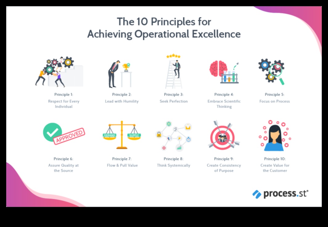 زيادة العمليات كيفية تحقيق التميز في الأعمال في عالم ديناميكي 3 زيادة العمليات: التنقل في ديناميكيات التميز في الأعمال