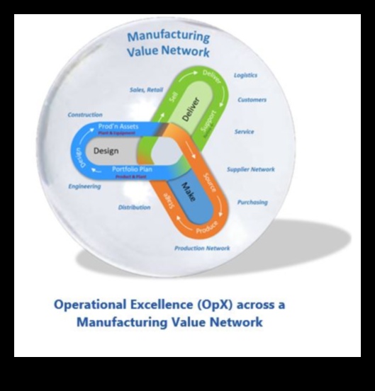 زيادة العمليات كيفية تحقيق التميز في الأعمال في عالم ديناميكي 5 زيادة العمليات: التنقل في ديناميكيات التميز في الأعمال