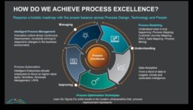 تمديد العمليات معرفة كيفية الوصول إلى التفرد على الشركات على عالم ديناميكي 1 زيادة العمليات: التنقل في ديناميكيات التميز في الأعمال