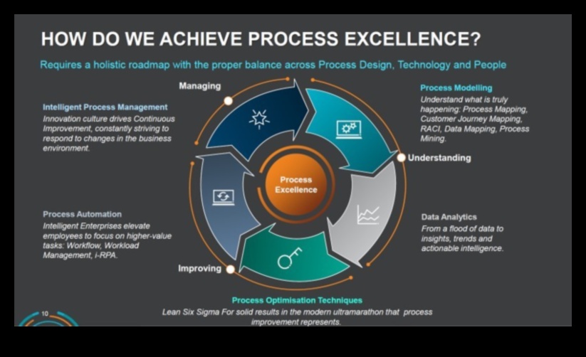 زيادة العمليات: التنقل في ديناميكيات التميز في الأعمال