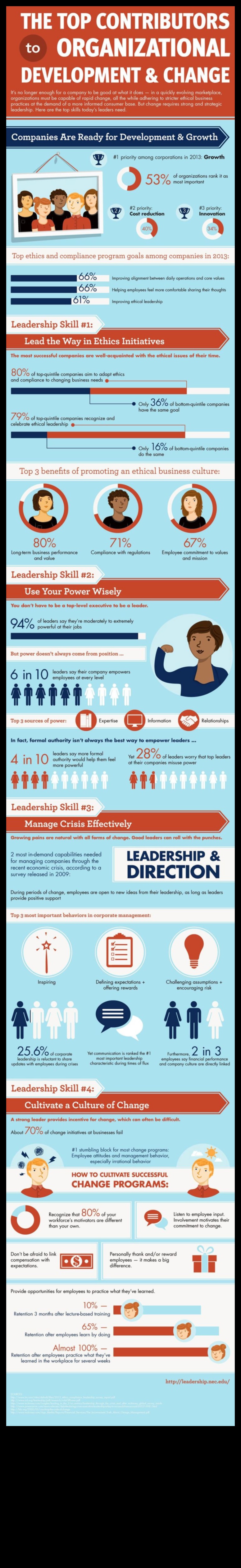التمكين الاقتصادي: إتقان فن قيادة الأعمال