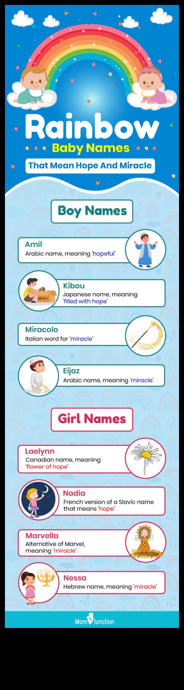 قوس قزح مشع: أسماء الأطفال الملونة والنابضة بالحياة