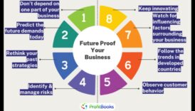 الشركات التجارية للتحقق على المدى الطويل 7 إستراتيجيات لقادة الغد 4 أعمال التدقيق المستقبلي: استراتيجيات لقادة الغد