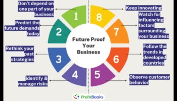 أعمال التدقيق المستقبلي: استراتيجيات لقادة الغد
