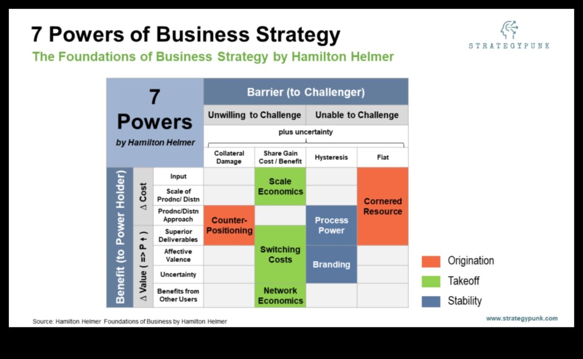 توسيع نطاق التميز: استراتيجيات لتنمية أعمالك