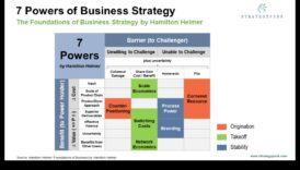 توسيع نطاق التميز: استراتيجيات لتنمية أعمالك