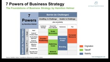 توسيع نطاق التميز: استراتيجيات لتنمية أعمالك