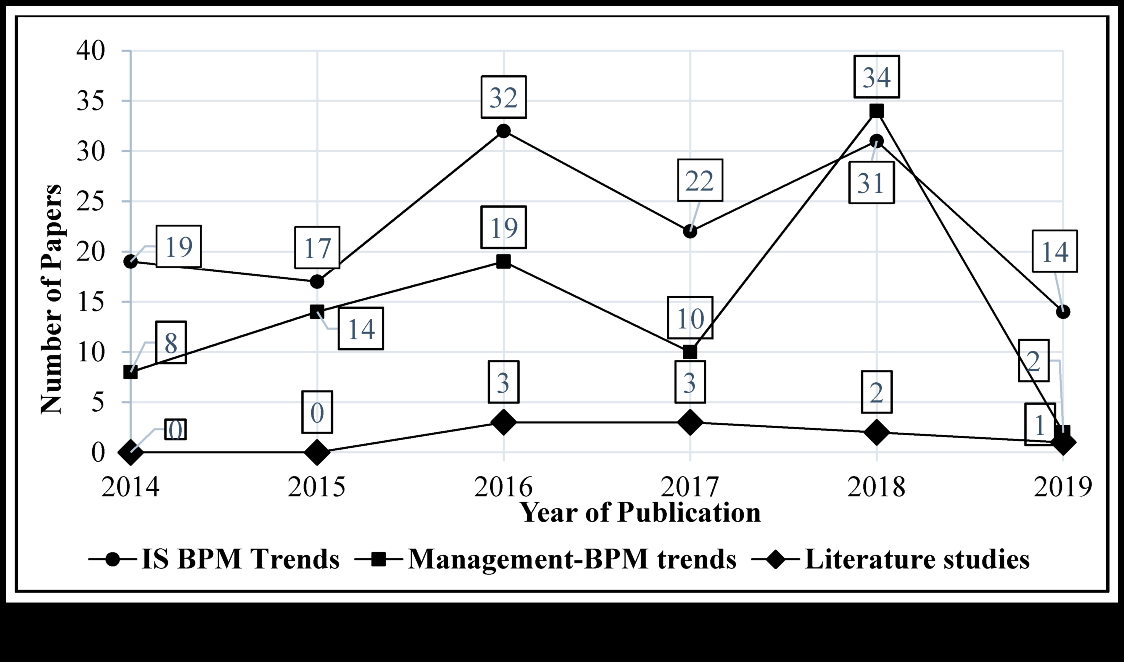 رفع وتبسيط فن إدارة العمليات التجارية الديناميكية (50 حرفًا) 2 الارتقاء والتبسيط: فن إدارة العمليات التجارية الديناميكية