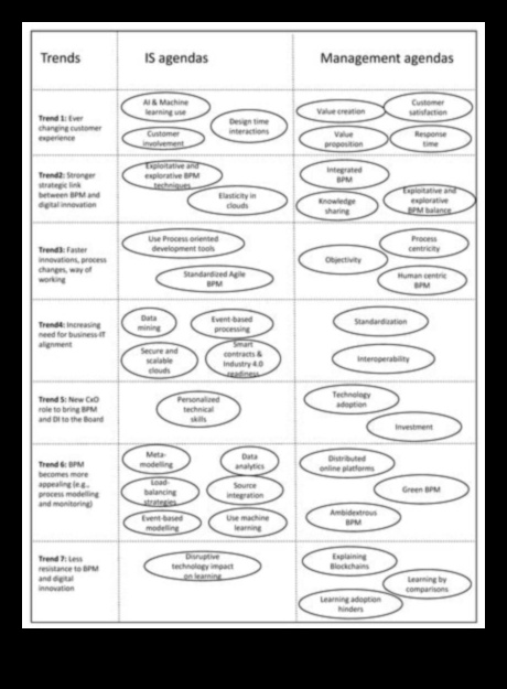 رفع وتبسيط فن إدارة العمليات التجارية الديناميكية (50 حرفًا) 5 الارتقاء والتبسيط: فن إدارة العمليات التجارية الديناميكية