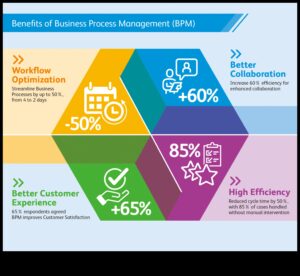 الارتقاء والتبسيط: فن إدارة العمليات التجارية الديناميكية