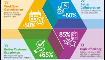 الارتقاء والتبسيط: فن إدارة العمليات التجارية الديناميكية