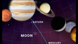 موكب القبة السماوية: عرض لكواكب نظامنا الشمسي