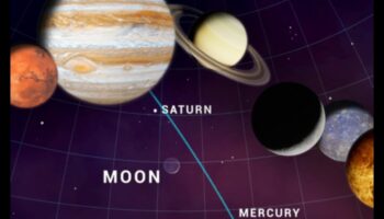 موكب القبة السماوية: عرض لكواكب نظامنا الشمسي