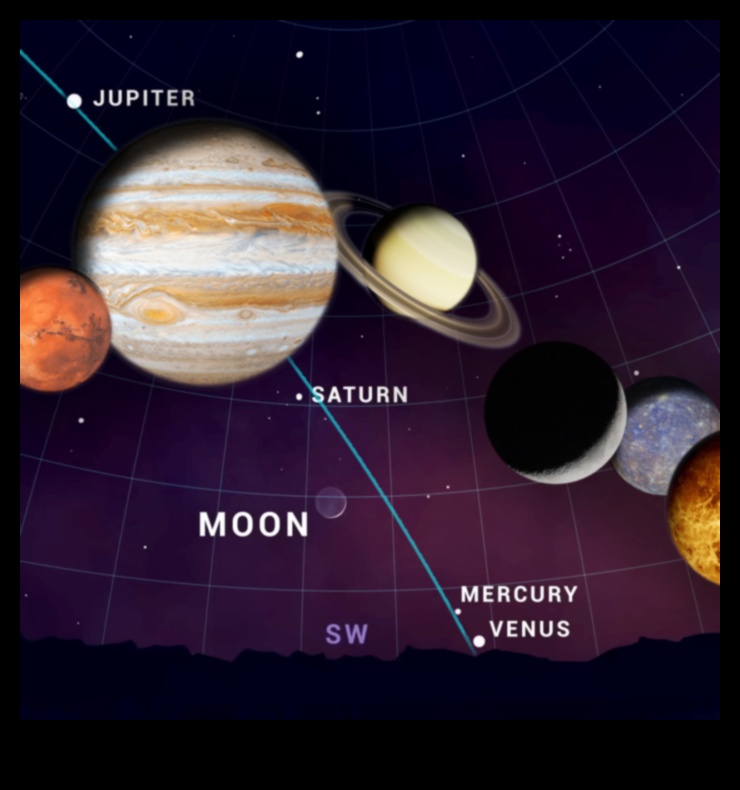 موكب القبة السماوية: عرض لكواكب نظامنا الشمسي