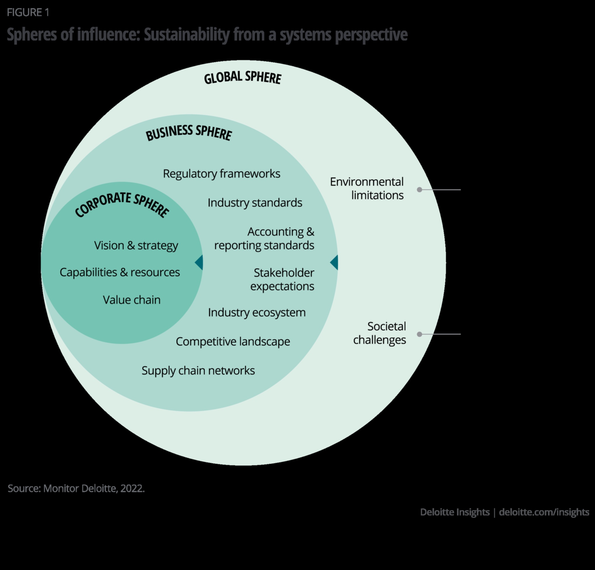 استراتيجيات البصيرة المستدامة: الحكمة التجارية في تحليلات البيانات