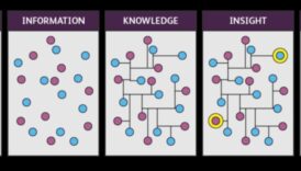استراتيجيات البصيرة المستدامة: الحكمة التجارية في تحليلات البيانات