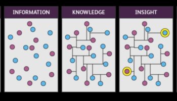استراتيجيات البصيرة المستدامة: الحكمة التجارية في تحليلات البيانات