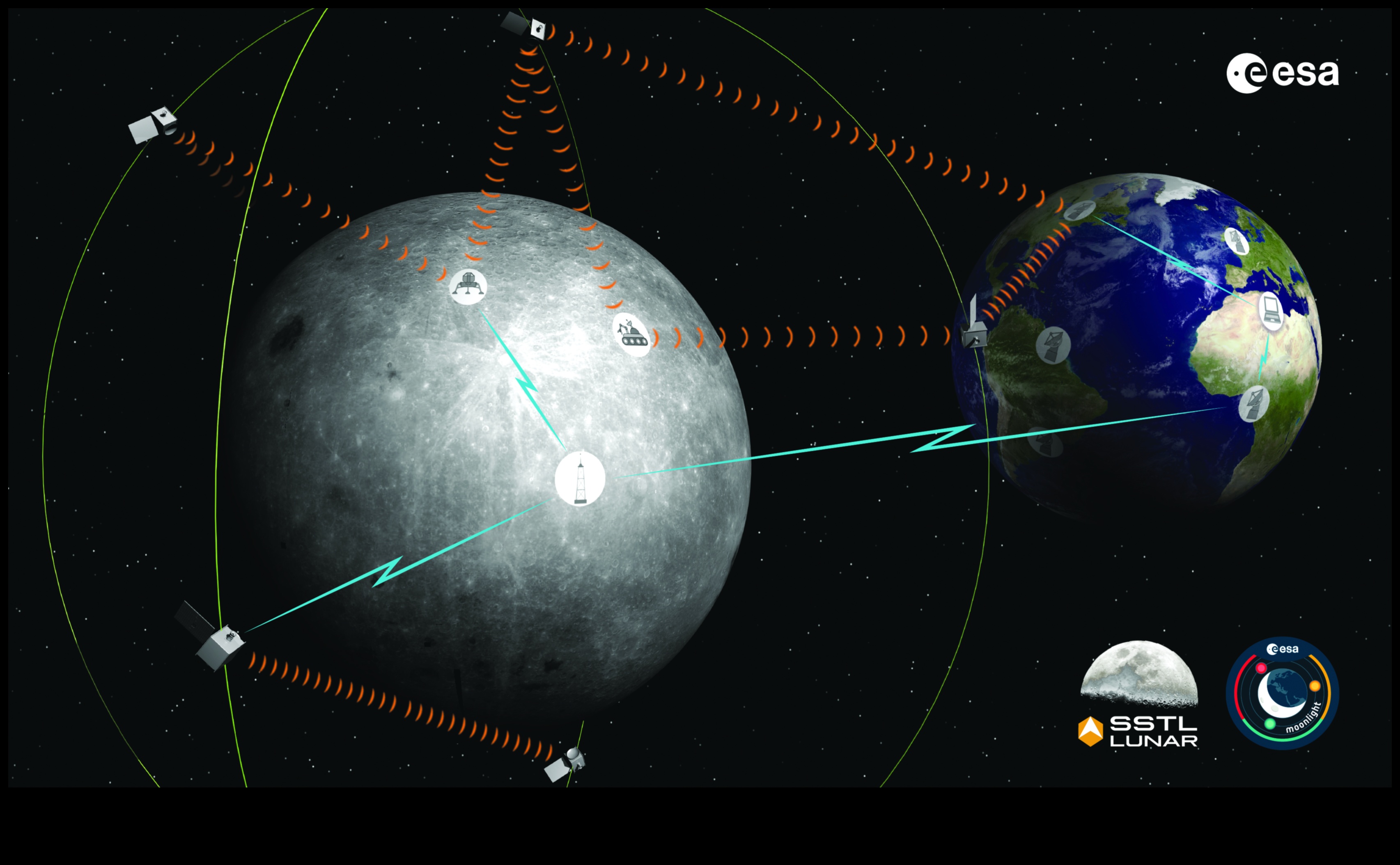 المدارات القمرية: الدوائر الساحرة حول القمر الصناعي للأرض