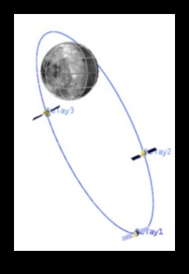 المدارات القمرية: الدوائر الساحرة حول القمر الصناعي للأرض