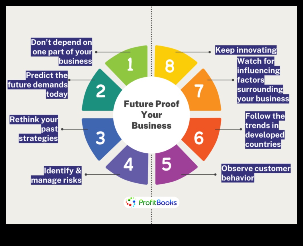 أعمال التدقيق المستقبلي: استراتيجيات لقادة الغد