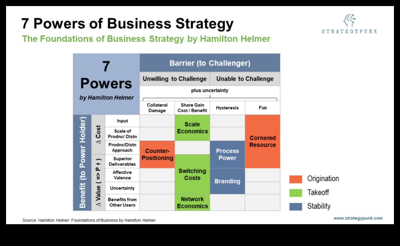 توسيع نطاق التميز: استراتيجيات لتنمية أعمالك